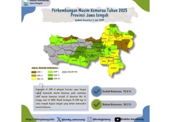 Jawa Tengah Diprediksi Memasuki Musim Kemarau