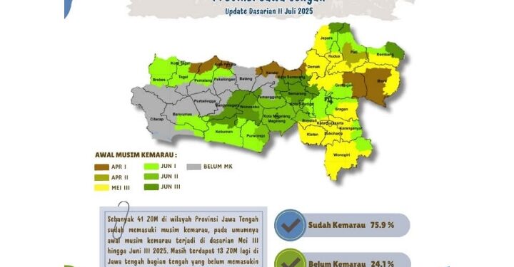 Jawa Tengah Diprediksi Memasuki Musim Kemarau